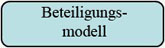 Beteiligungsmodell
